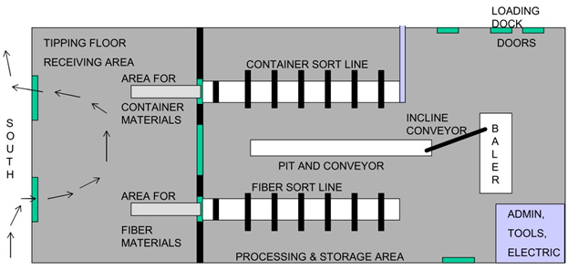 Facility Diagram