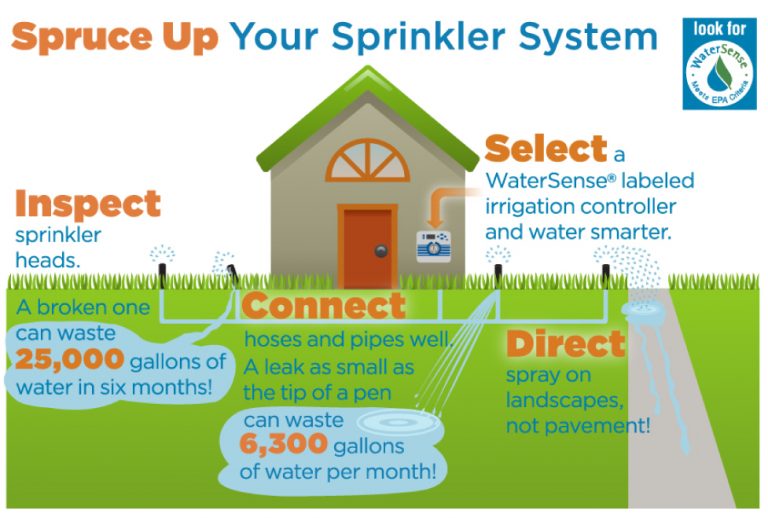 efficient-irrigation-system-rebate-web-page-city-of-columbia-missouri