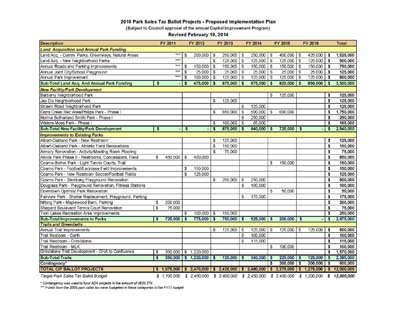 2010 Park Sales Tax Implementation Plan