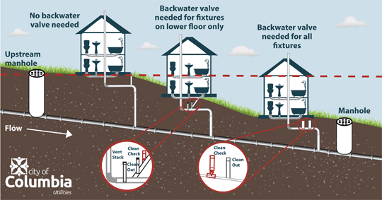 Inflow and Infiltration Diagram