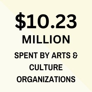 $10.23 Million Spent by Arts & Culture Organizations