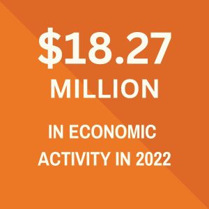 $18.27 Million in Economic Activity in 2022