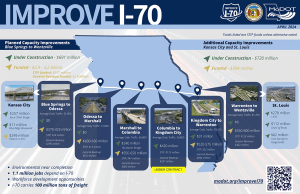 Monthly updates on the Improve I-70 Project are available as downloadable PDFs from MODOT.