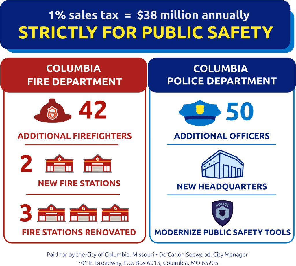 Safety Language 1% for Public Safety - City of Columbia Missouri